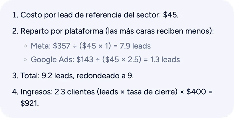 Explicación del cálculo paso a paso dentro de la calculadora